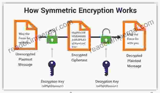 A Diagram Of Different Methods For Storing Crypto Private Keys Cryptoasset Inheritance Planning: A Simple Guide For Owners