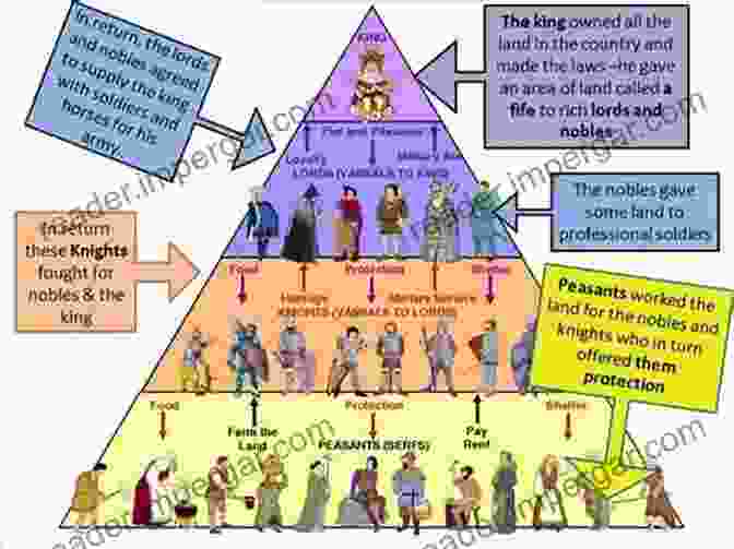 A Visualization Depicting The Complex Relationships Between The Monarchy, Nobility, And Ulama In The Qajar Era. Russians In Iran: Diplomacy And Power In The Qajar Era And Beyond