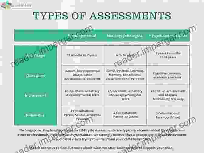 Assessment Methods For Evaluating Childhood Mental Health Conditions Autism Early Intervention: Fast Facts: A Guide That Explains The Evaluations Diagnoses And Treatments For Children With Autism Spectrum DisFree Downloads