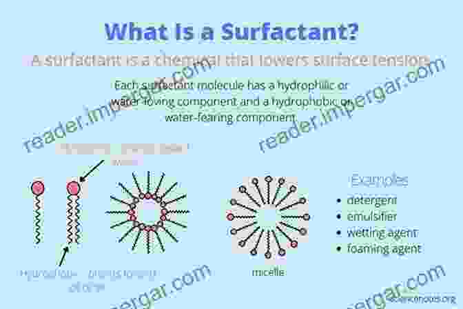 Bio Inspired Surfactant Surface Chemistry Of Surfactants And Polymers