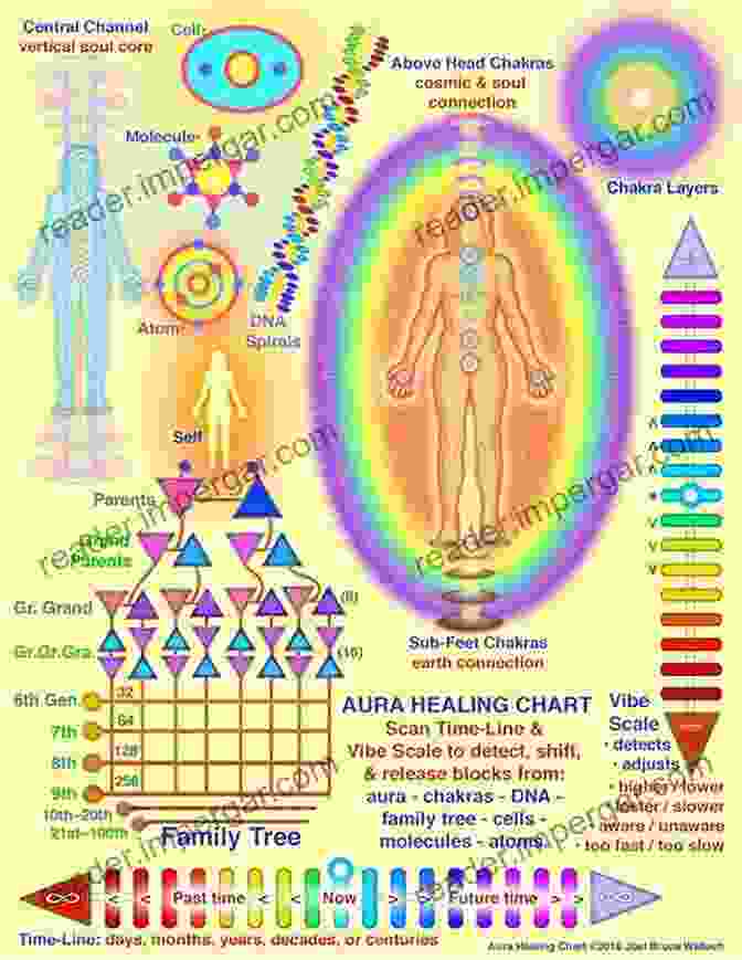 Book Cover Of Discover How To Utilize Auras And The Power Of Crystal Healing Energy AURAS: Auras And Crystal Healing: Discover How To Utilize Auras And The Power Of Crystal Healing Energy: Auras And Crystal Healing (Chakras Occult ESP Healing Meditations Crystal Healing)