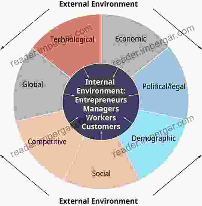 Chart Depicting The Environmental Impact Of A Company's Operations Environmental Accounting And Reporting: Theory And Practice (CSR Sustainability Ethics Governance)