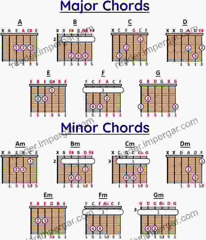 Diagram Illustrating The Construction Of Major And Minor Chords FL Studio: Composing Chords And Melodies: Easily Create Amazing Chords Melodies And Become A Better Producer