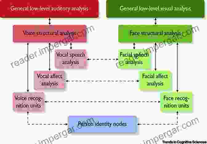 Examples Of How Voice Perception Research Is Applied In Speech And Music The Oxford Handbook Of Voice Perception (Oxford Library Of Psychology)