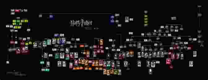 Expansive Map Showcasing The Vastness And Interconnectedness Of The Potterverse, Spanning Movies, Books, And Theme Parks Harry Potter And Convergence Culture: Essays On Fandom And The Expanding Potterverse