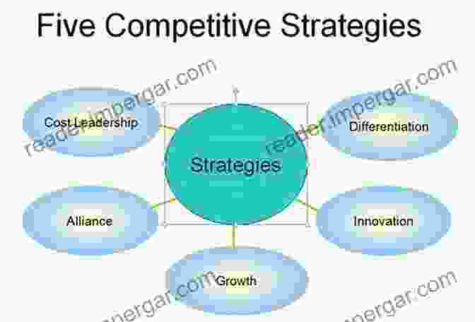 Graph Illustrating The Competitive Advantage Gained By Organizations Embracing Environmental Sustainability Environmental Accounting And Reporting: Theory And Practice (CSR Sustainability Ethics Governance)