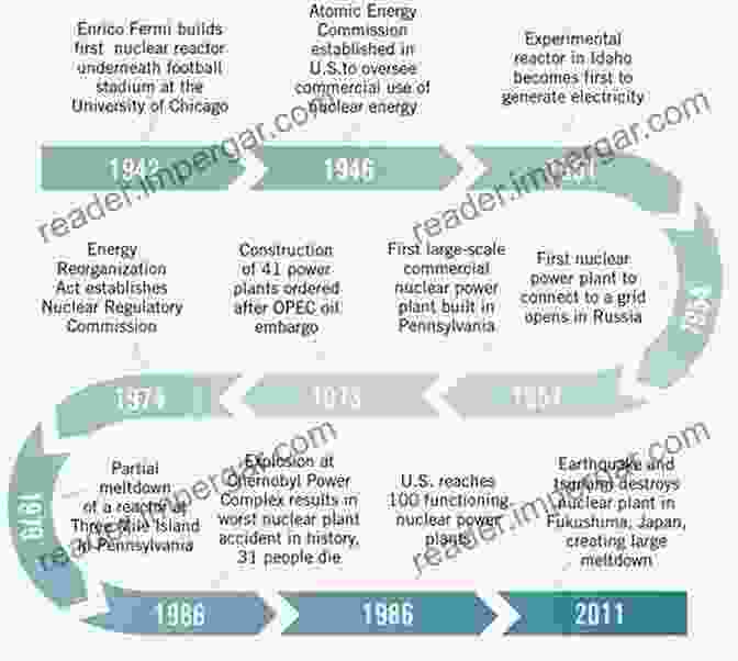 Historical Timeline Of Nuclear Power Development Atomic Awakening: A New Look At The History And Future Of Nuclear Power