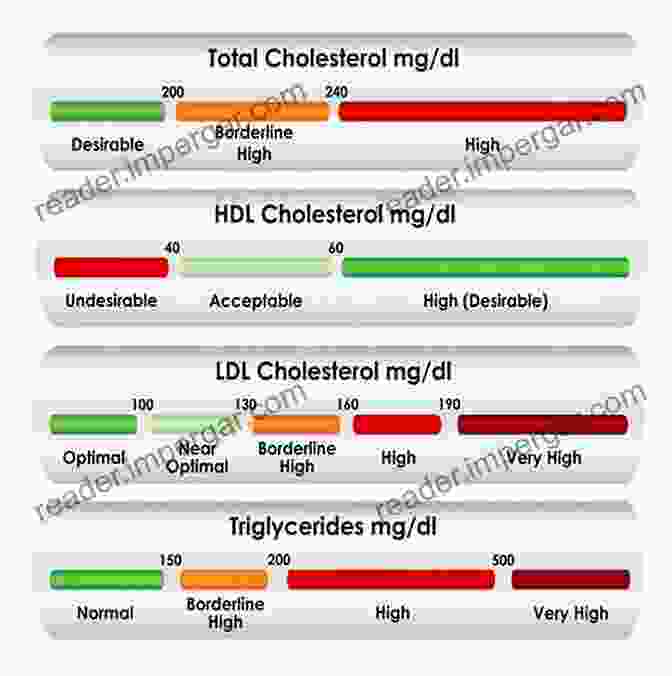 John, Improved Cholesterol Levels 365 Yummy Low Fat Recipes: A Yummy Low Fat Cookbook To Fall In Love With