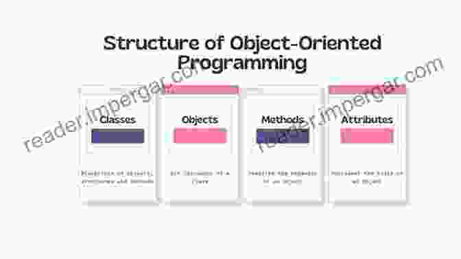 Master Coding Techniques: Object Oriented Programming, Data Structures, Algorithms The Main Principles Of VBA: Start To Write Code On Your Own