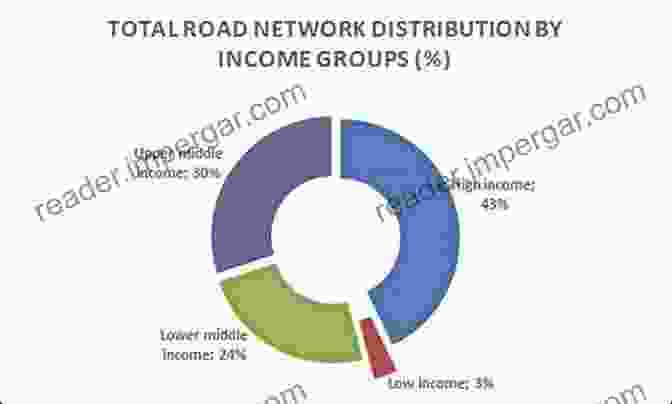 Modern Highway Network In Latin America Facilitating Economic Growth Physical Capital Development And Energy Transition In Latin America And The Caribbean