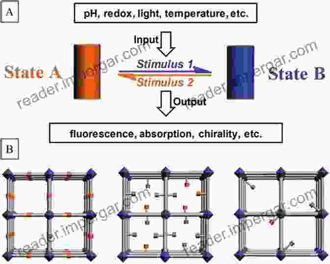 Molecular Switch Illustration The Molecular Switch: Signaling And Allostery