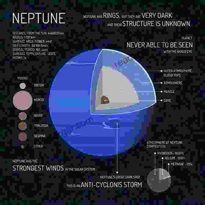 Neptune, The Distant Blue Giant Astronomy 101: A Beginner S Guide To Our Universe Over 231 Stellar Outer Space Facts About Planets Galaxies And Other Celestial Objects For The Cosmos Curious