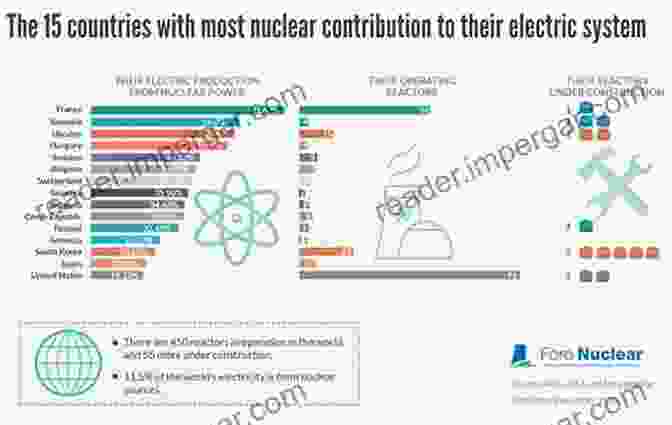 Nuclear Power's Contribution To Sustainable Energy Atomic Awakening: A New Look At The History And Future Of Nuclear Power