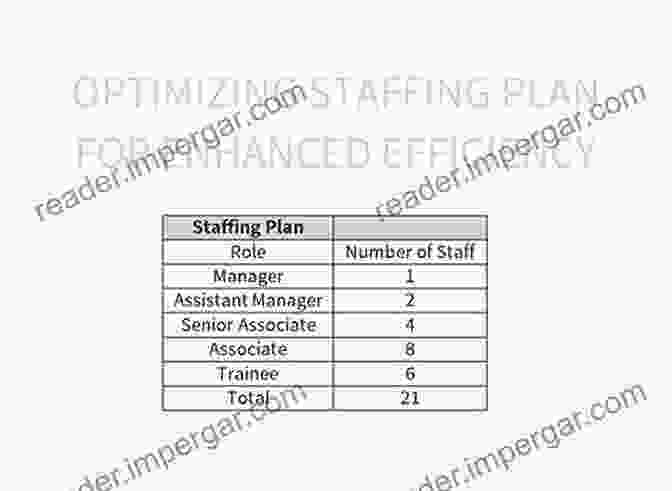 Optimizing Staffing Levels For Efficiency The People Profit Connection: Smarter Staffing For Practice Profitability (Management Rx)