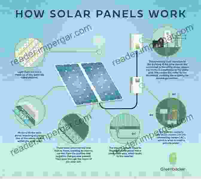 Photovoltaic Cells Harvesting Solar Energy Applications Of Energy Harvesting Technologies In Buildings