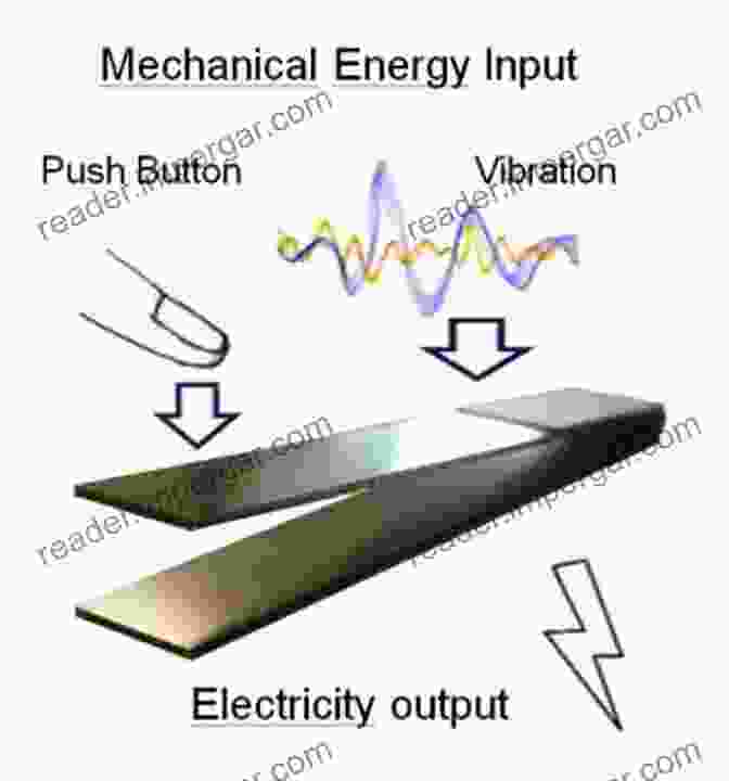 Piezoelectric Materials Generating Electricity From Vibrations Applications Of Energy Harvesting Technologies In Buildings