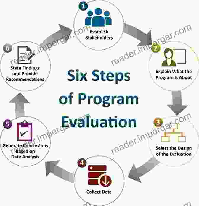 Policy Evaluator Analyzing Data Public Policy Making: Process And Principles