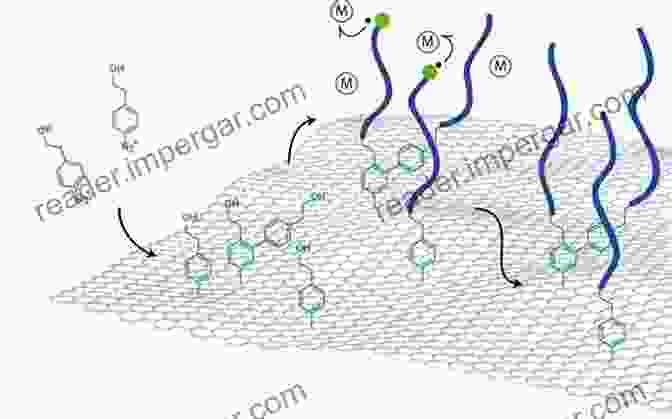 Polymer Brush On A Surface Surface Chemistry Of Surfactants And Polymers