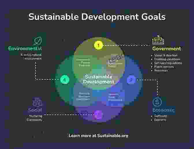 Principles Of Sustainability Diagram The Hop Grower S Handbook: The Essential Guide For Sustainable Small Scale Production For Home And Market