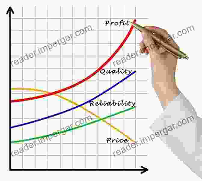 Production Cost Analysis And Profitability Projection The Hop Grower S Handbook: The Essential Guide For Sustainable Small Scale Production For Home And Market