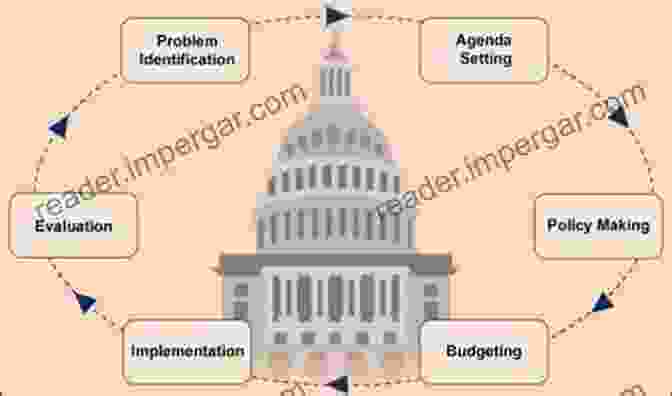 Public Policy Being Implemented Public Policy Making: Process And Principles