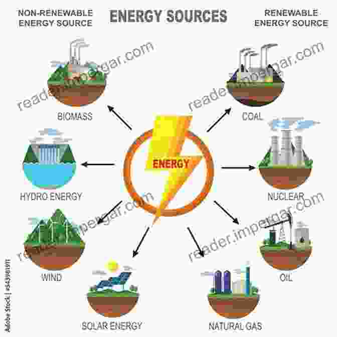 Renewable Energy Sources Illustration The Hop Grower S Handbook: The Essential Guide For Sustainable Small Scale Production For Home And Market