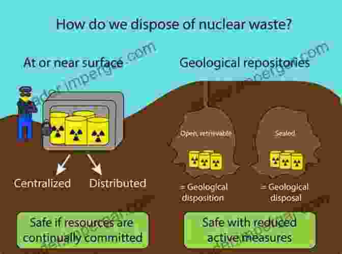 Research Into Nuclear Safety And Waste Management Atomic Awakening: A New Look At The History And Future Of Nuclear Power