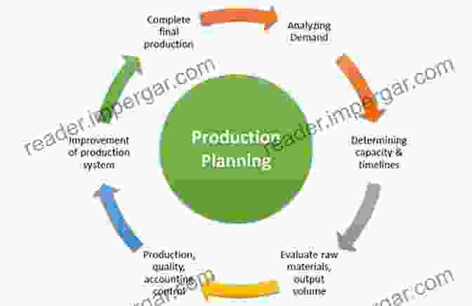 Small Scale Production Planning Process The Hop Grower S Handbook: The Essential Guide For Sustainable Small Scale Production For Home And Market