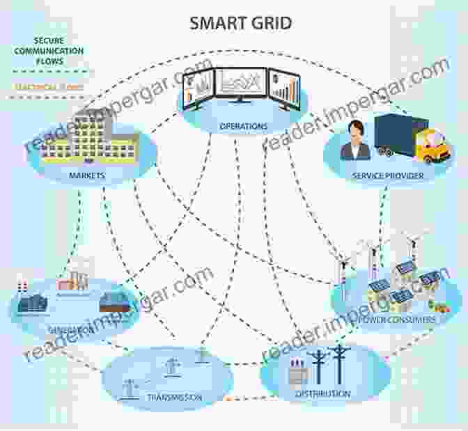 Smart Grid Network With Interconnected Devices And Infrastructure Telecommunication Networks For The Smart Grid