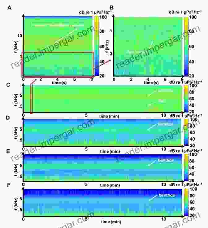 Spectrogram Of A Vocal Utterance, Highlighting Different Acoustic Features The Oxford Handbook Of Voice Perception (Oxford Library Of Psychology)