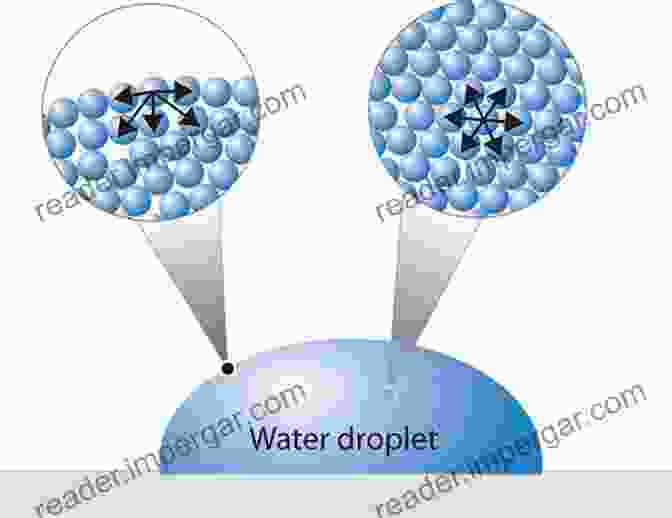 Surface Tension And Droplet Formation Surface Chemistry Of Surfactants And Polymers