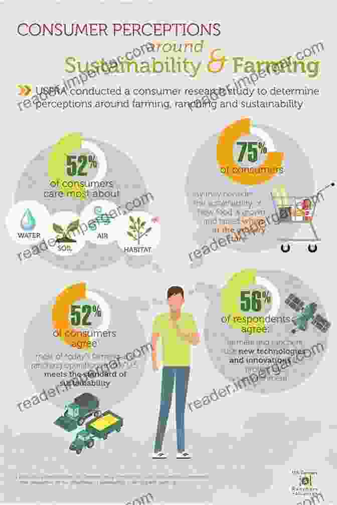 Sustainable Agriculture Practices Infographic The Hop Grower S Handbook: The Essential Guide For Sustainable Small Scale Production For Home And Market