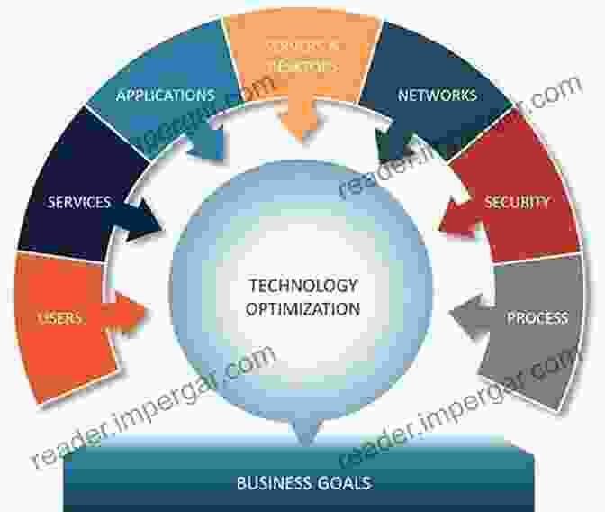 Technology And Staffing Optimization The People Profit Connection: Smarter Staffing For Practice Profitability (Management Rx)