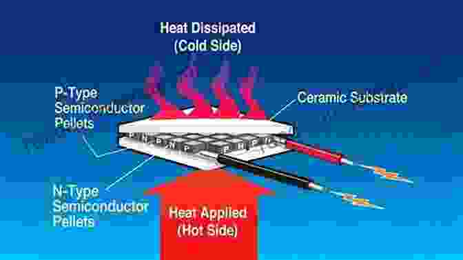 Thermoelectric Generators Producing Electricity From Temperature Differences Applications Of Energy Harvesting Technologies In Buildings