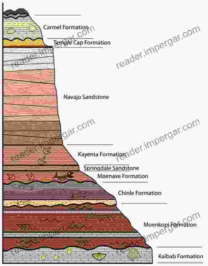 Types Of Strata Communities My Home Is My Fortress: Hidden Facts Regarding People Living In Strata Communities In British Columbia Canada