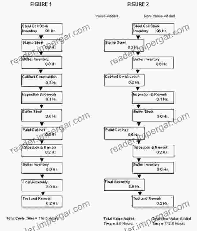 Value Added Processing Flowchart The Hop Grower S Handbook: The Essential Guide For Sustainable Small Scale Production For Home And Market