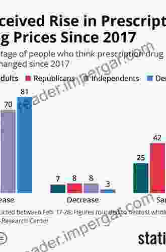 Drugs Money And Secret Handshakes: The Unstoppable Growth Of Prescription Drug Prices