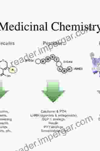 Review Of Organic Functional Groups: Introduction To Medicinal Organic Chemistry