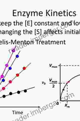 Kinetics Of Enzyme Action: Essential Principles For Drug Hunters