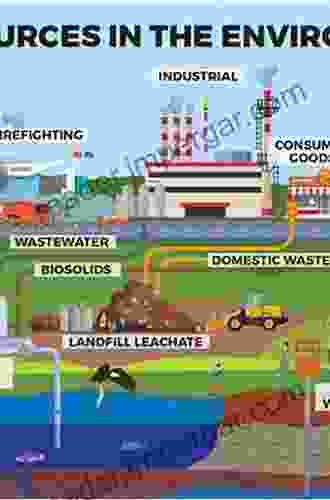 Perfluoroalkyl Substances In The Environment: Theory Practice And Innovation (Environmental And Occupational Health Series)