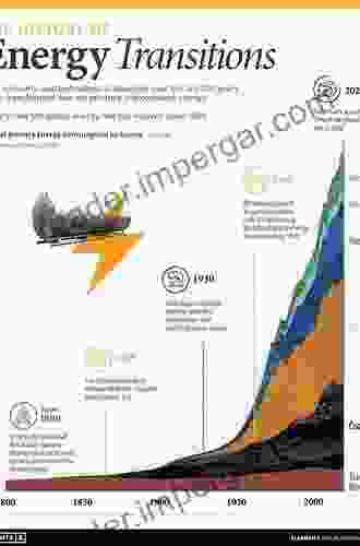 Thank You Fossil Fuels And Good Night: The 21st Century S Energy Transition