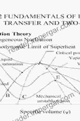 Boiling Heat Transfer And Two Phase Flow (Series In Chemical And Mechanical Engineering)