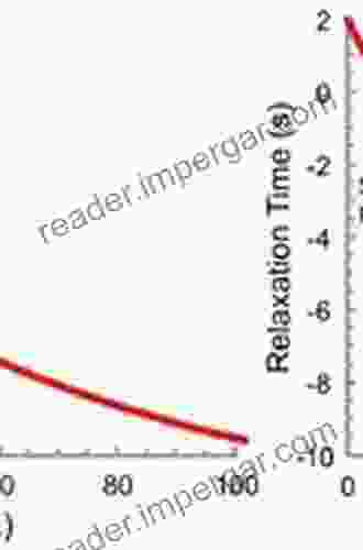 Viscosity And Relaxation